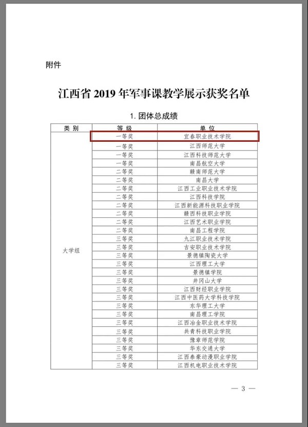 9227新葡的京集团获全省第二届军事教学展示大赛一等奖